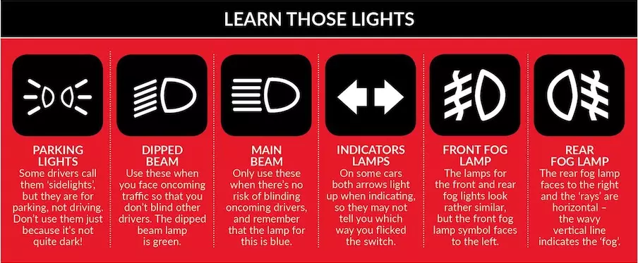 Parking lights outlet symbol